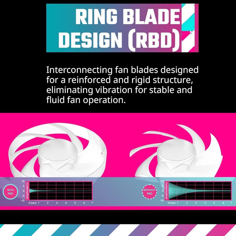 Cooler Fan Cooler Master Mobius 120P Argb Black